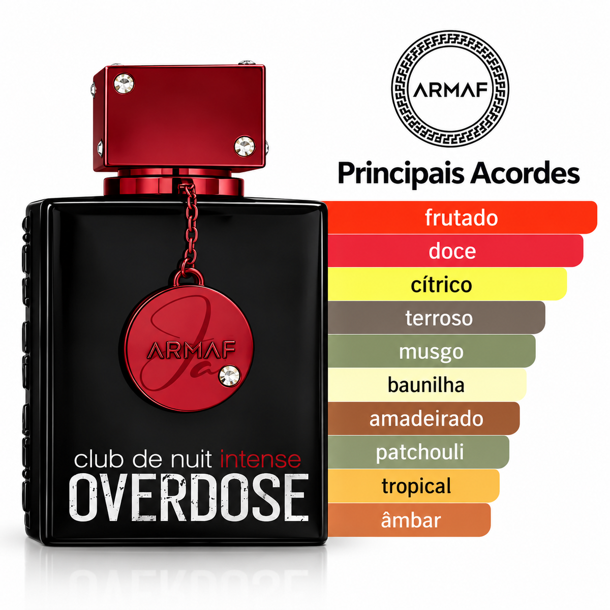 Decant de 5ml - Club de Nuit Overdose