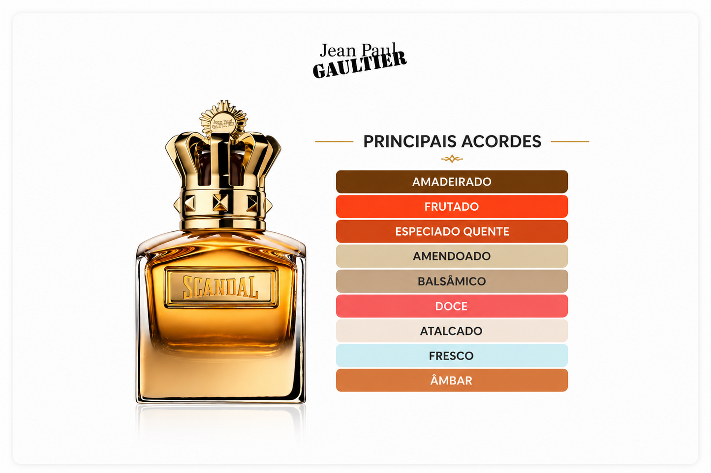 Decant de 5ml - Scandal Absolut Jean Paul Gaultiler