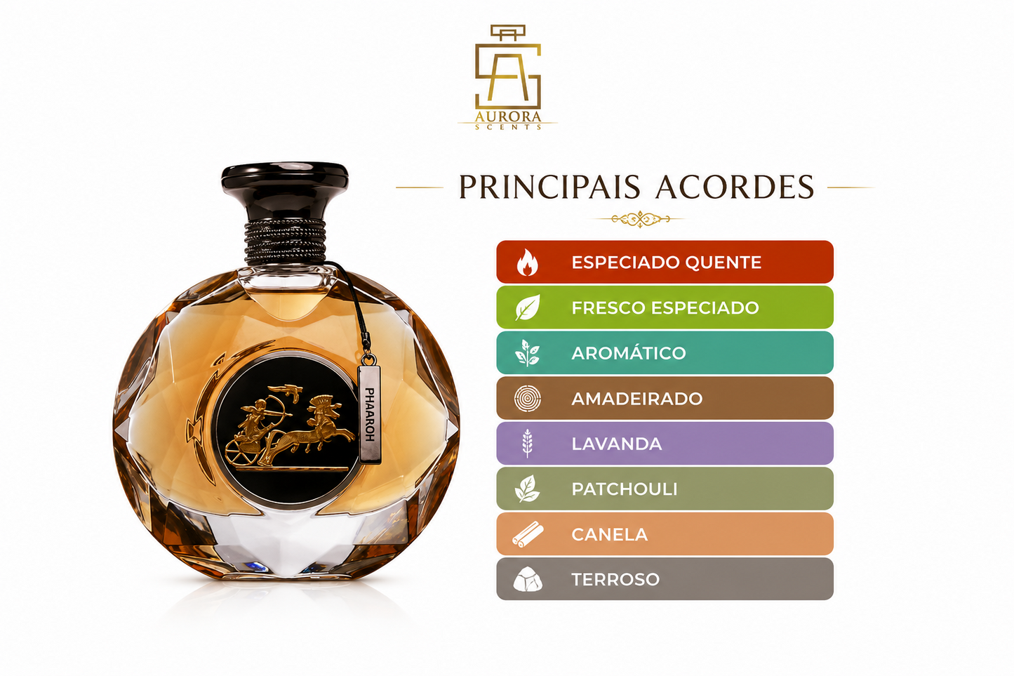 Decant de 5ml - Pharaoh Aurora Scents